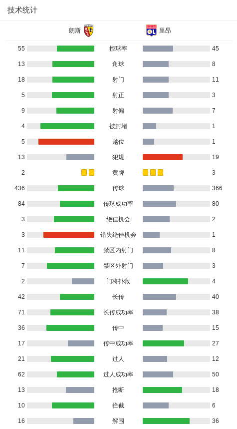 cn, 朗斯球员投, 福法纳助攻