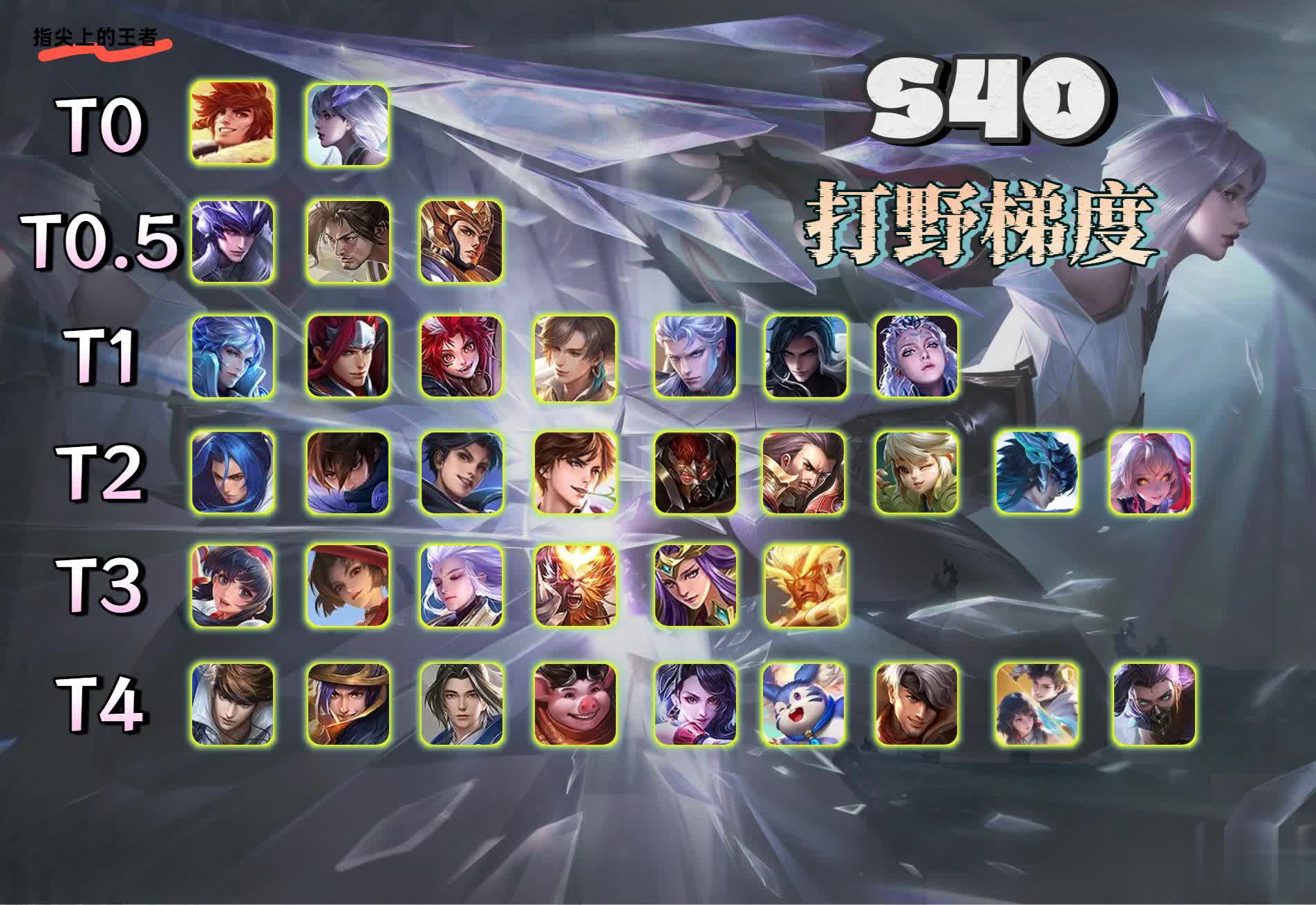 第一次削弱 第一次削弱