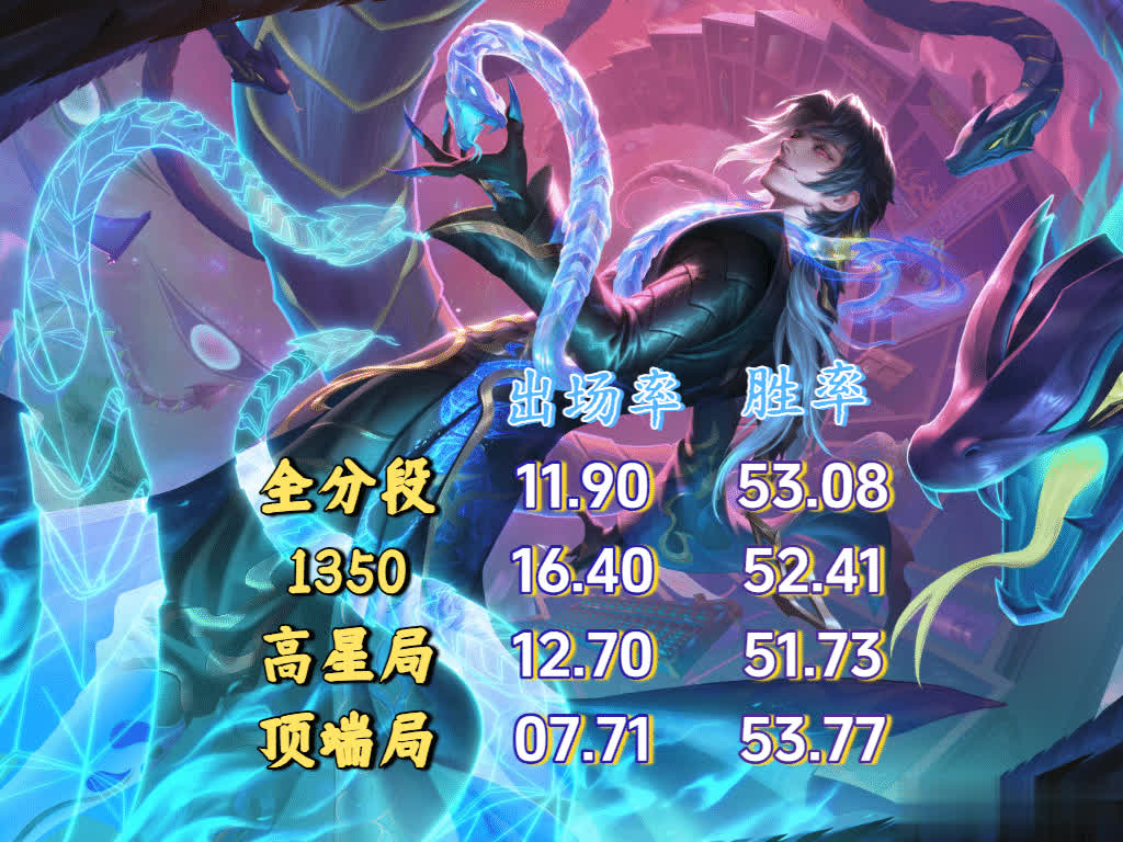 amp, 此前加强大 amp, 此前加强大