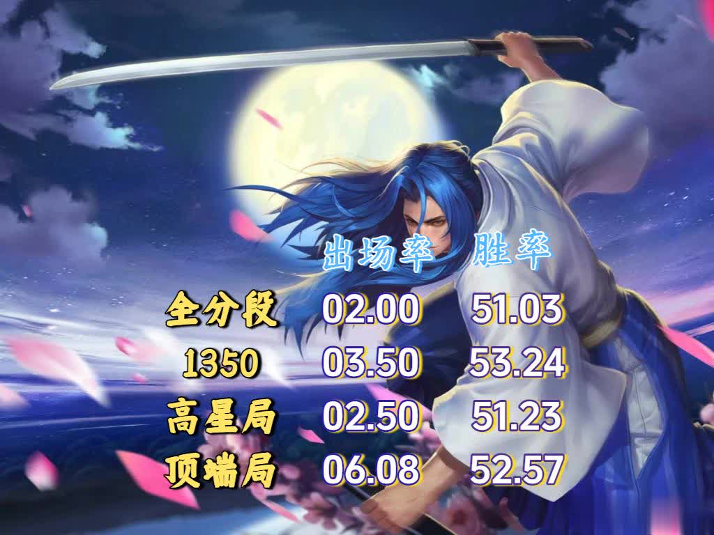 娜可露露, 弱后, 感觉能回到 娜可露露, 弱后, 感觉能回到