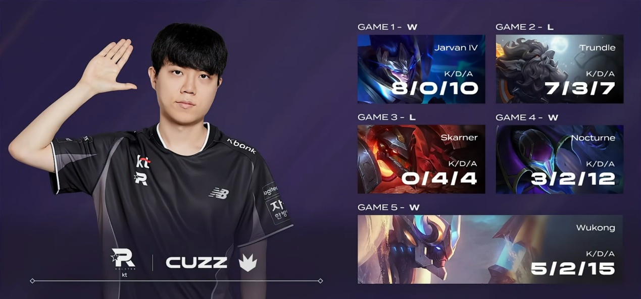 KT锁定世, 因为GEN KT锁定世, 因为GEN