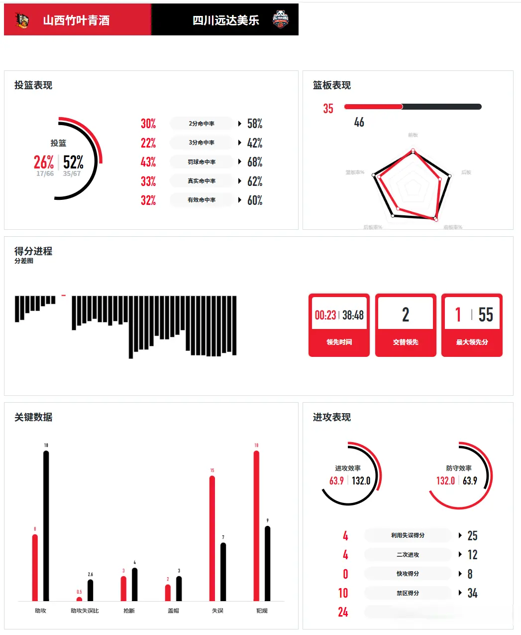 分钟, 苏源圆和李